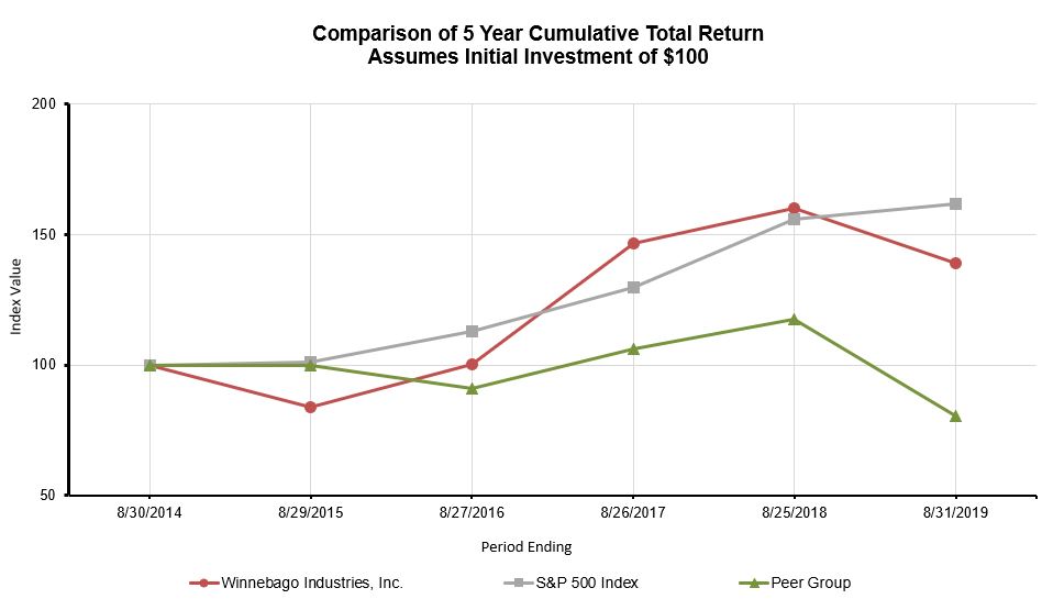 wgo2019pgchart.jpg