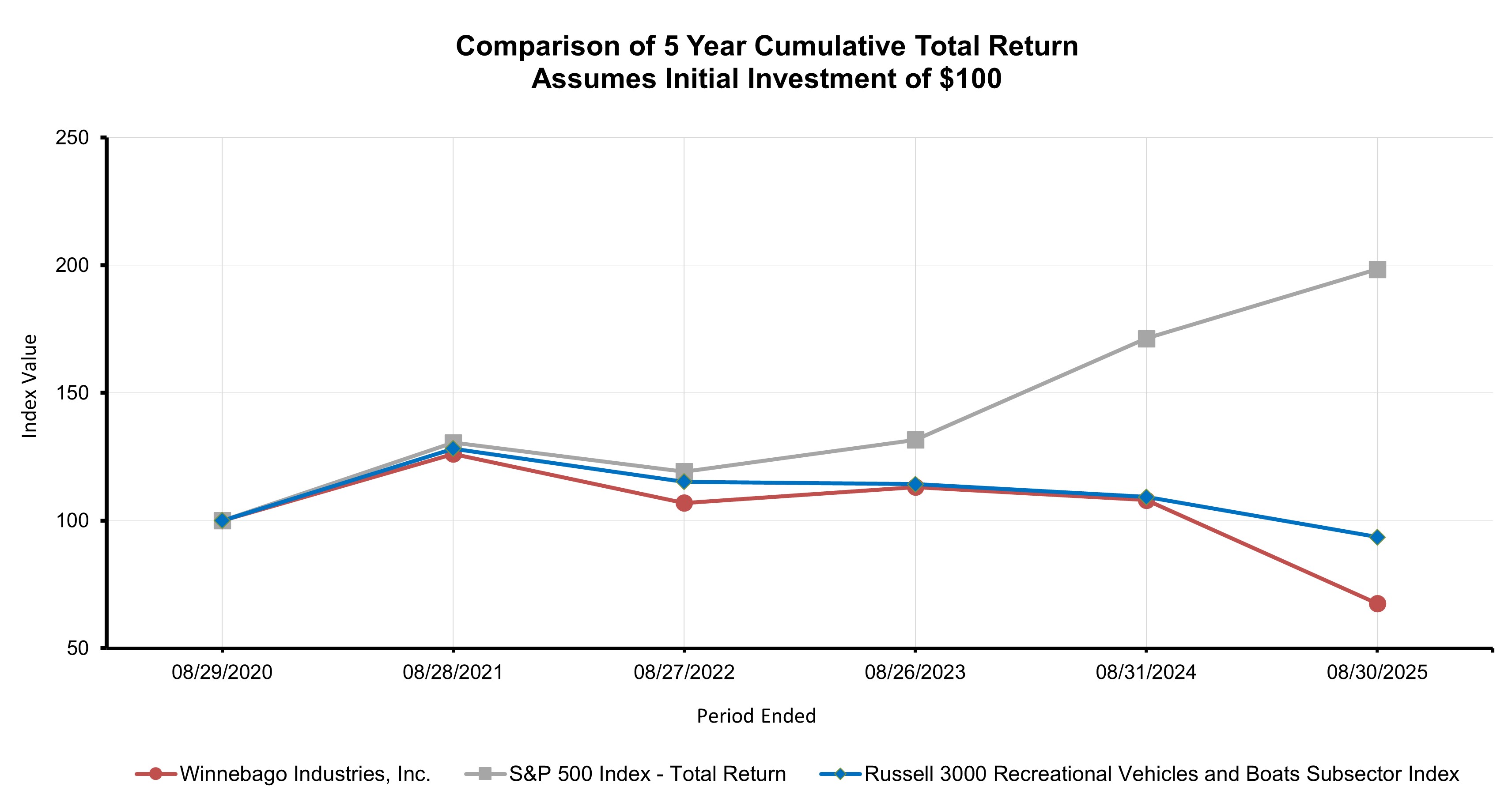 Stock Graph.jpg