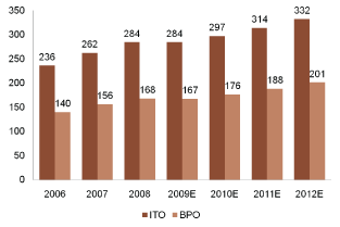 (CHART)