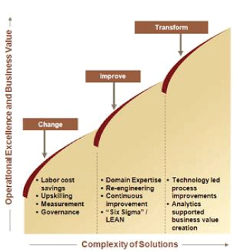 (CHART)