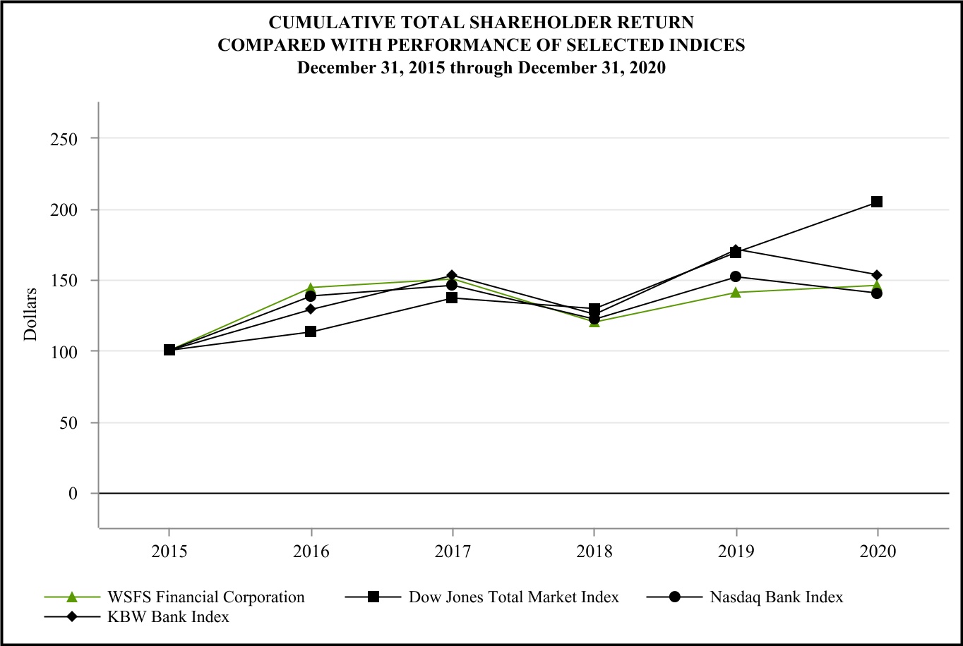 wsfs-20201231_g2.jpg