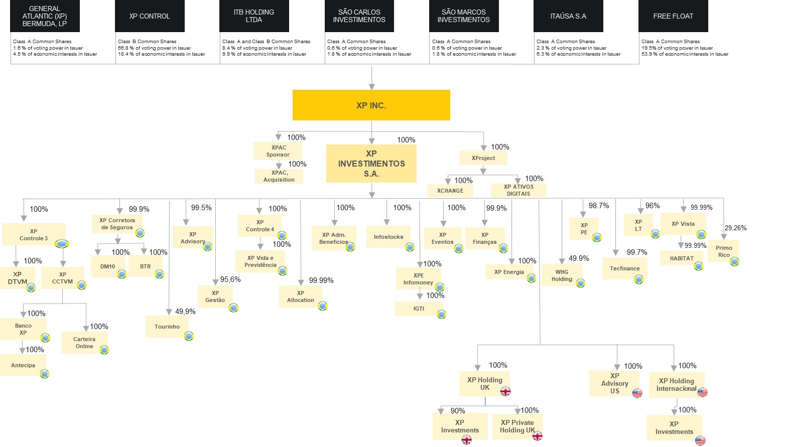 Corp Chart v20F.jpg