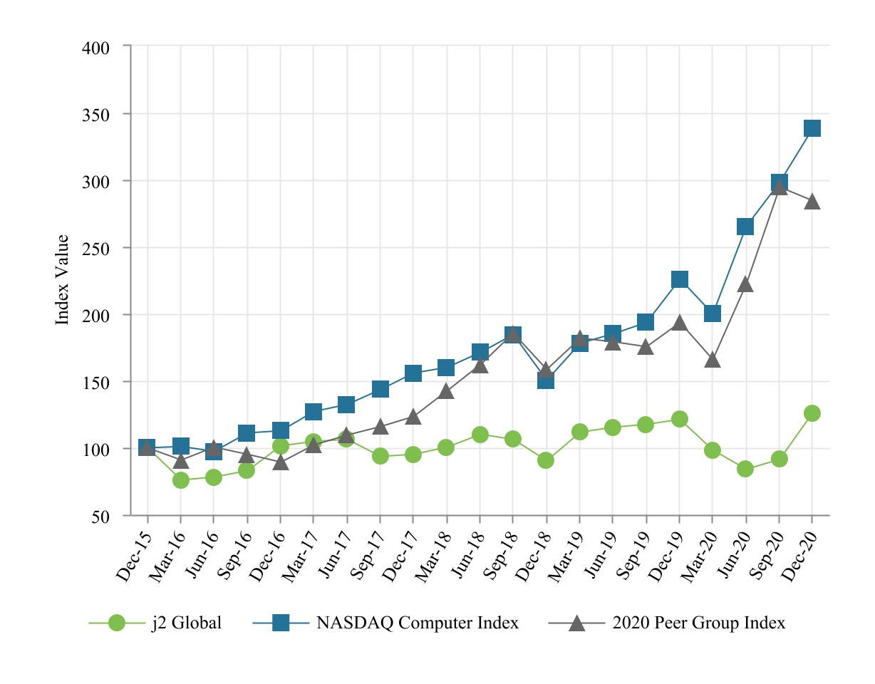 jcom-20201231_g2.jpg