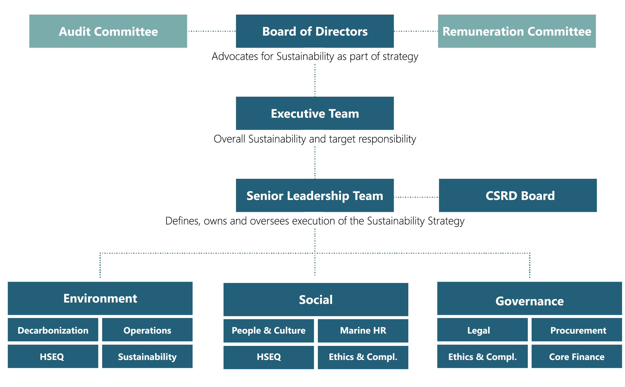 Org_chart_sus_V01.jpg
