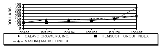 (PERFORMANCE GRAPH)