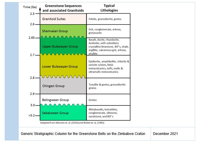 genericstratigraphy.jpg