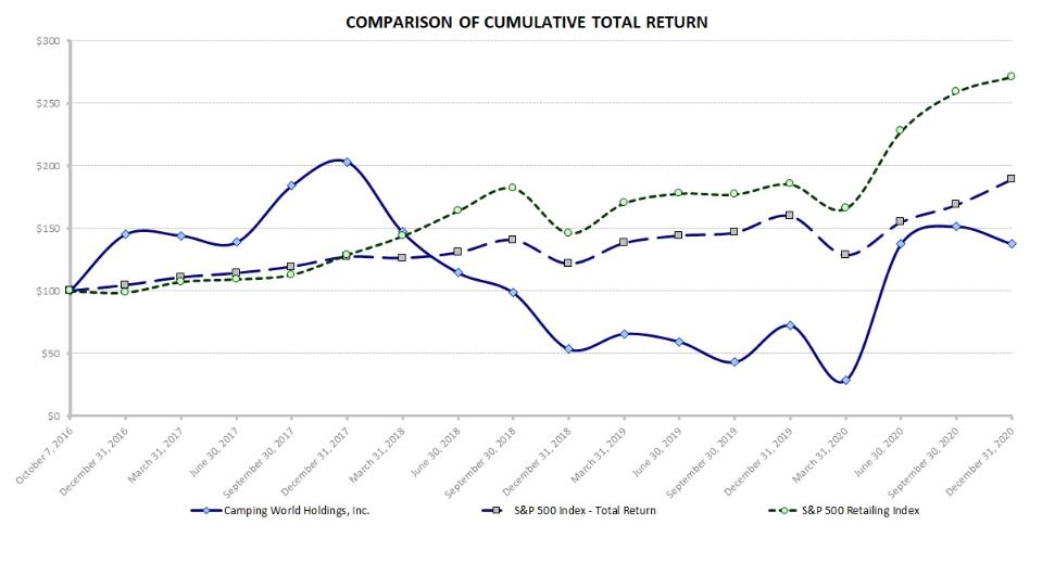 Chart, line chart
Description automatically generated