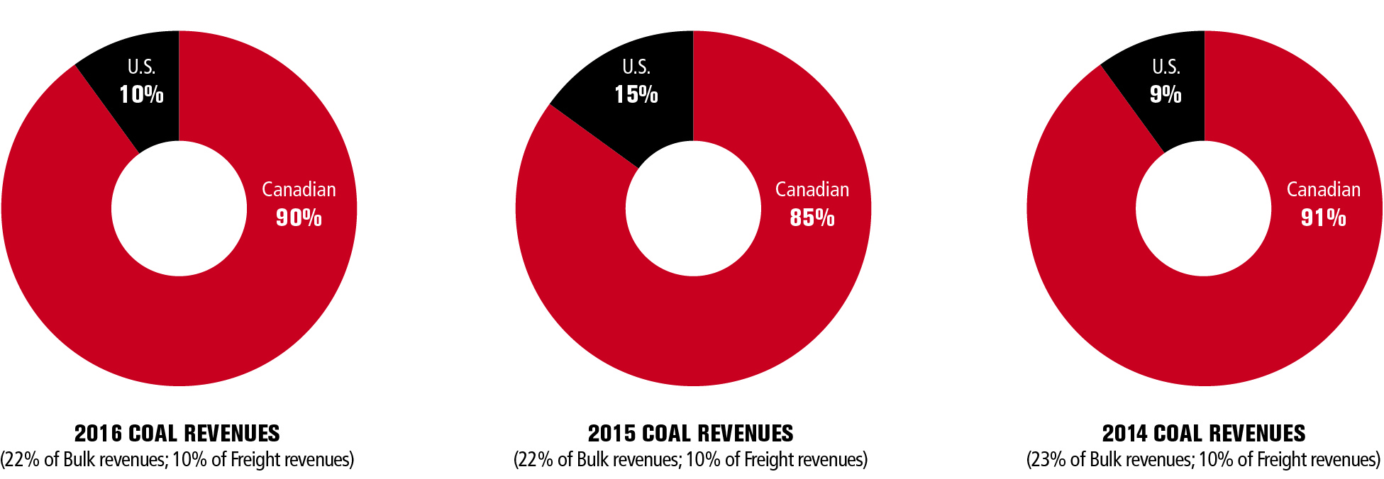 financialcharts2016v3coal.jpg