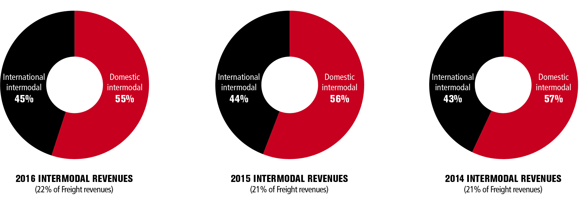 financialcharts2016v3intermo.jpg