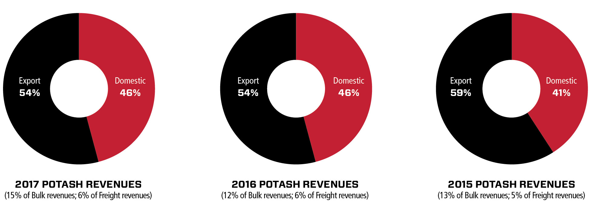 financialcharts2017potash1.jpg