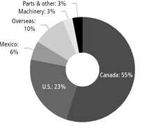 chart-65ad4f4bb35f8ca09c3.jpg