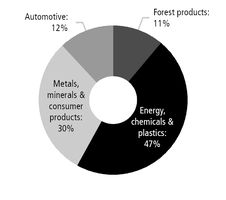 chart-dc467aa427c703f3242.jpg