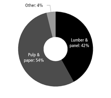 chart-df4b82422207da66bd9.jpg
