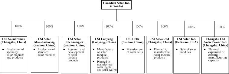 (PERFORMANCE GRAPH)