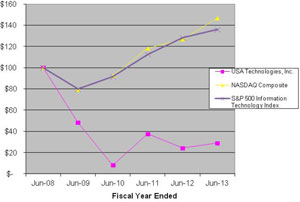(LINE GRAPH)