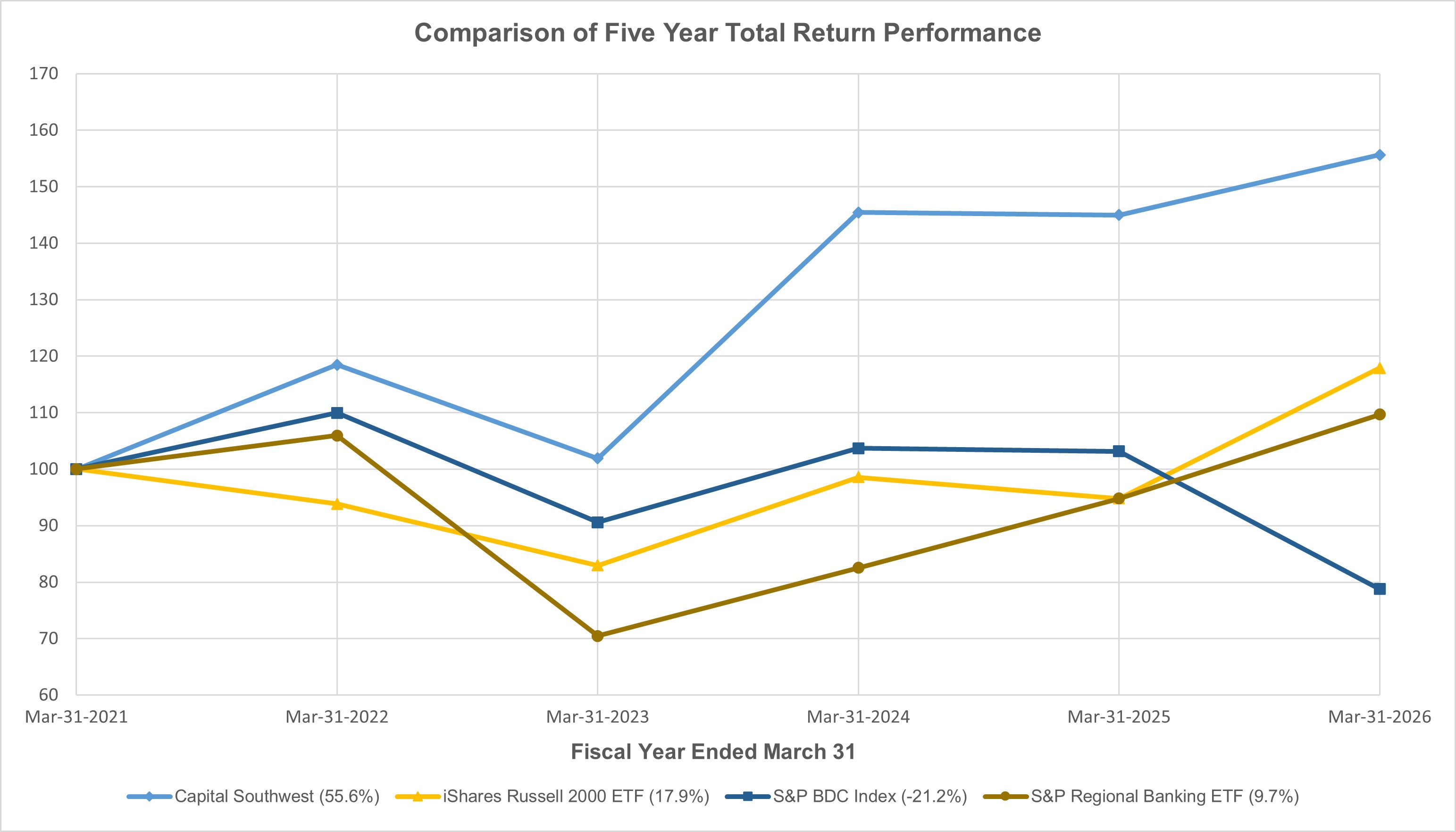 Performance Graph.jpg