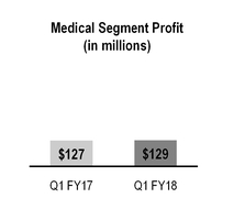 a18q1_10qx093xchart-14374.jpg