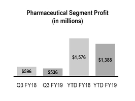 chart-f58fa39140675474967a01.jpg