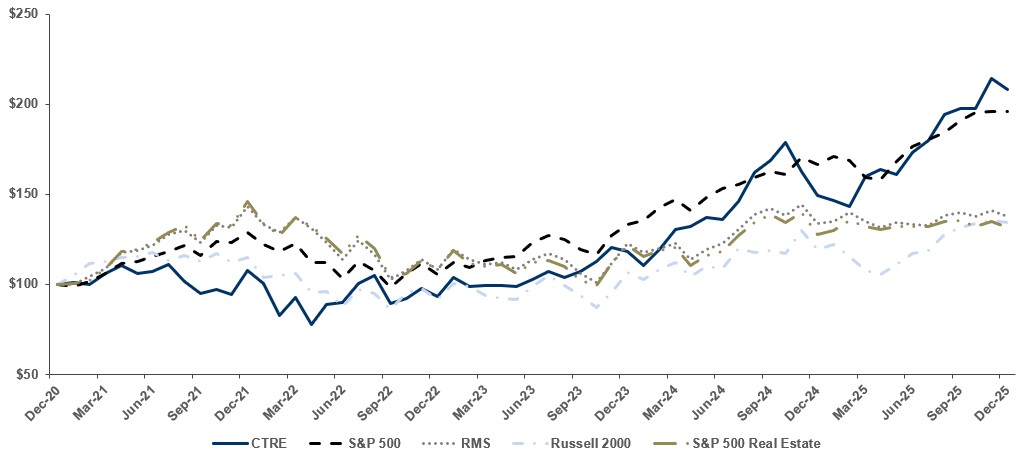 Market Graph.jpg