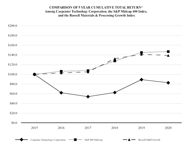 chart-c5590aac864b5bd39ee.jpg