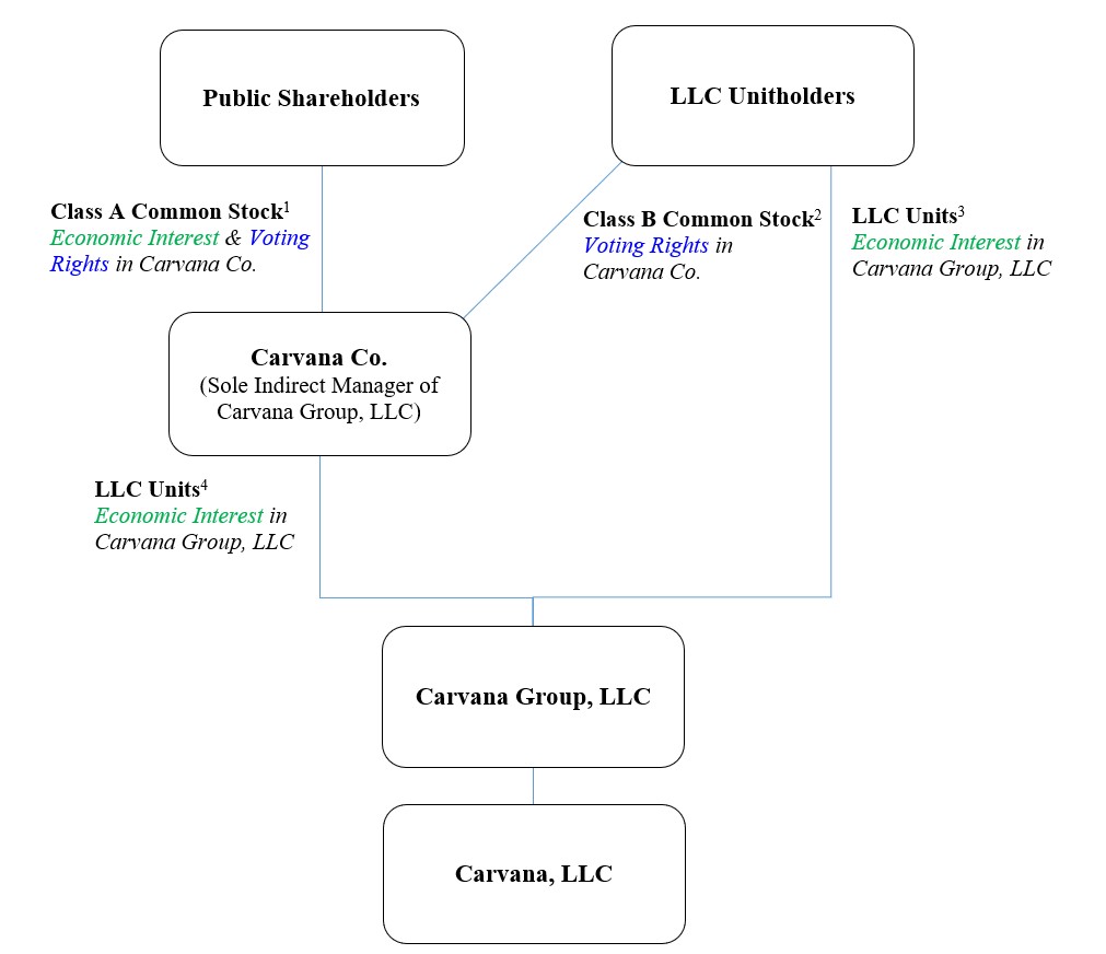 10-K Org Chart.jpg