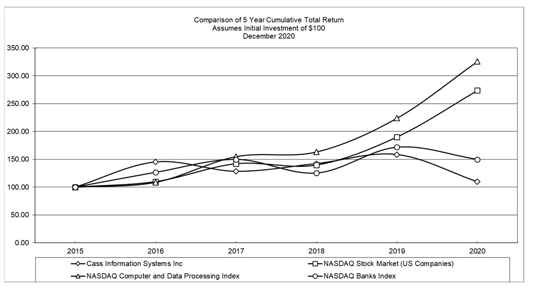 image provided by client