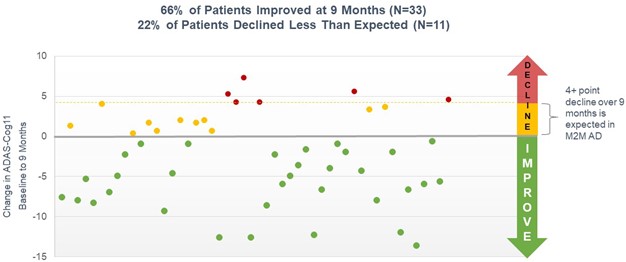 Chart, scatter chart
Description automatically generated