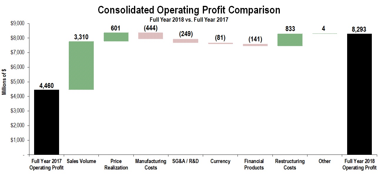 cons-opprofit2018q4fya01.jpg