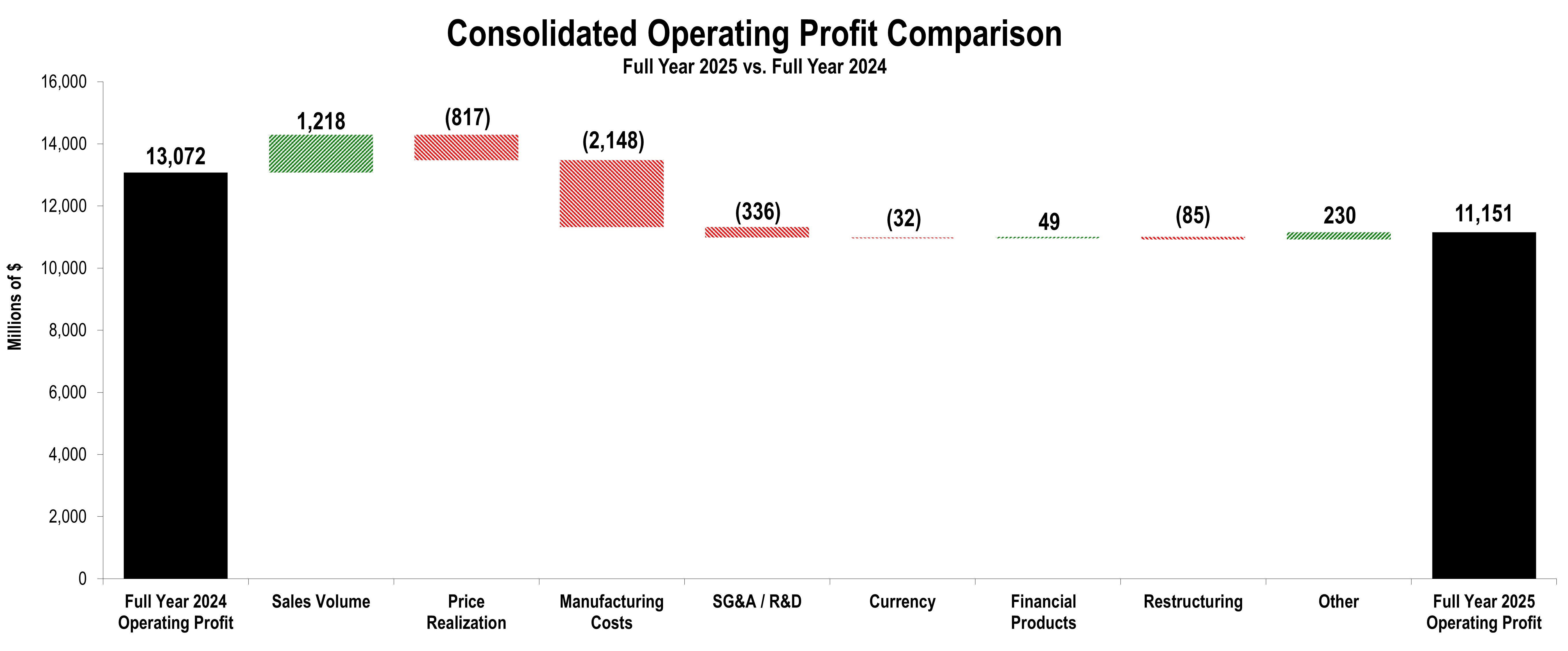 OperatingProfitChunkChartFY25v3.jpg
