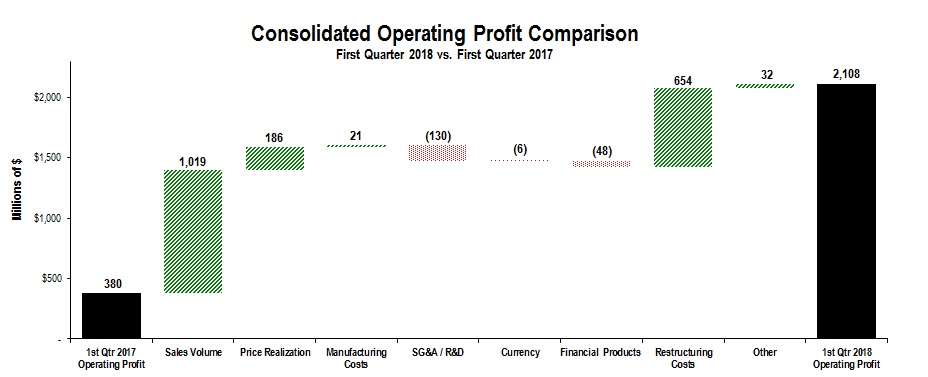 cons-opprofit1q2018.jpg