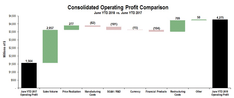 ytd2qoperatingprofit.jpg