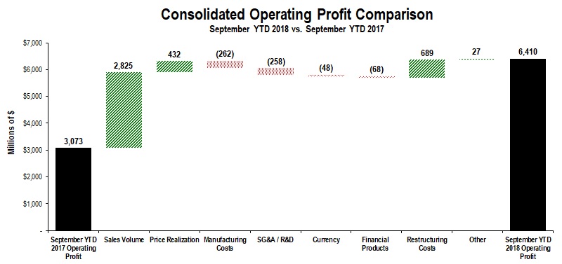 ytd3qoperatingprofita01.jpg
