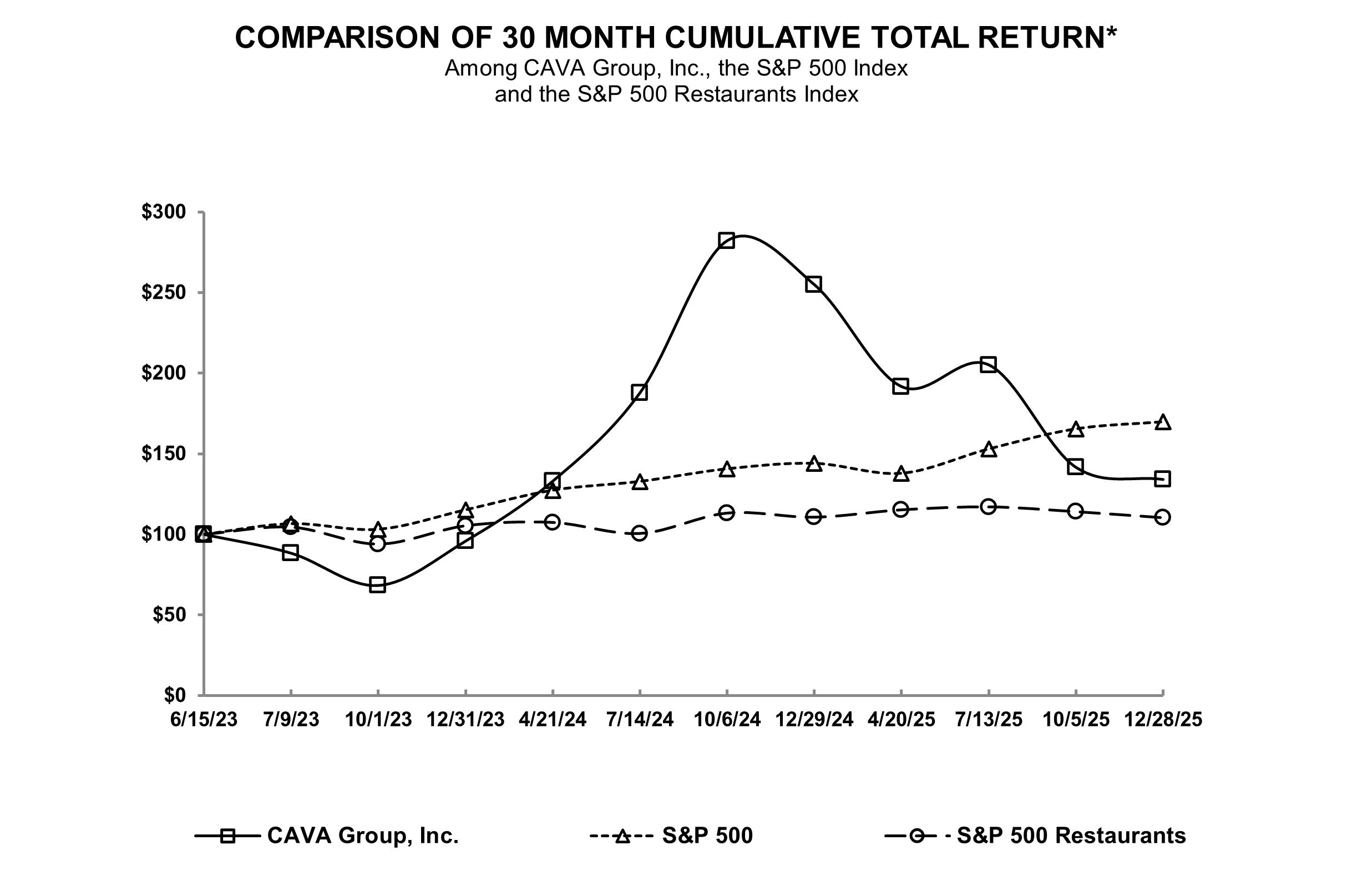 perf graph.jpg