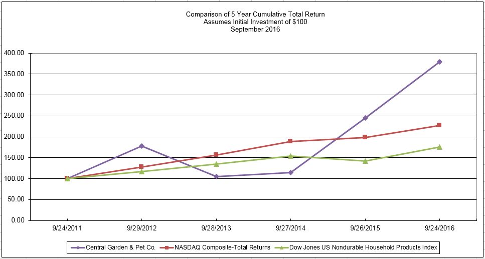 a2016stockgraph.jpg