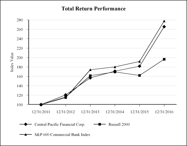cpf123116_chart-12944.jpg