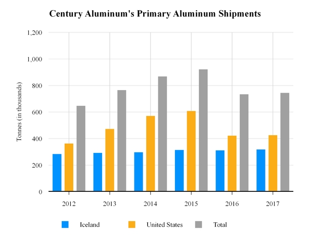chart-d0de825dea0554e7a0e.jpg