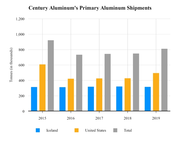 chart-2f015e38a952534f8de.jpg