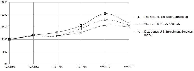 totalreturnlinegrapha03.jpg