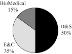 (CHART)