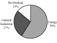 (CHART)
