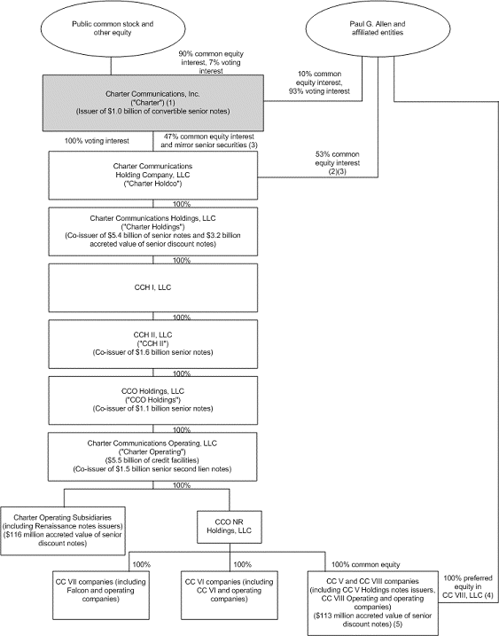 (ORGANIZATION CHART)