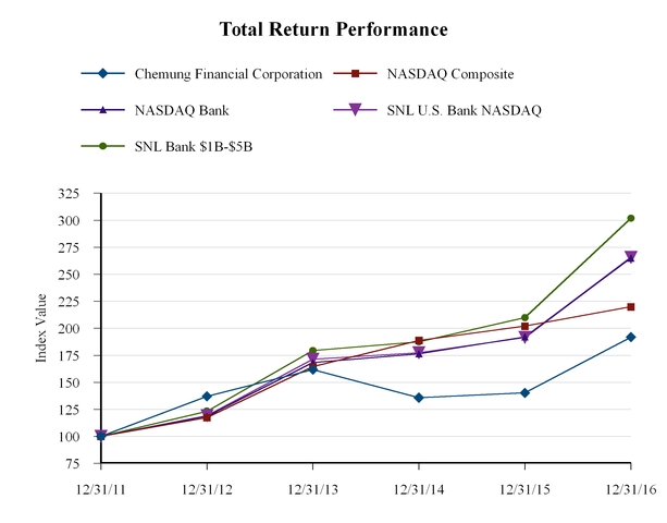 chmg201610k_chart-55099.jpg