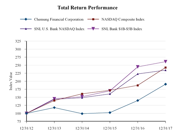 chart-c32a55b661c856dbb5e.jpg