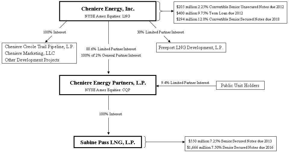 Corporate Organization Chart