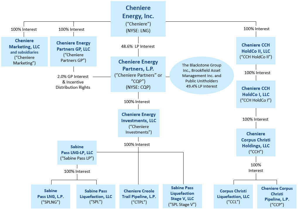 CEI Org Chart - Q4 2023.jpg
