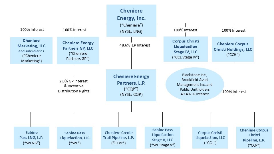 CEI Org Chart - current (with Stage IV)__.jpg