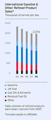 (BAR CHART)