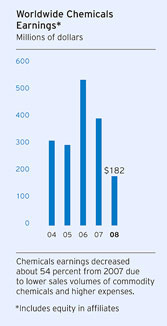 (BAR CHART)