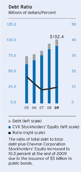 (GRAPH)