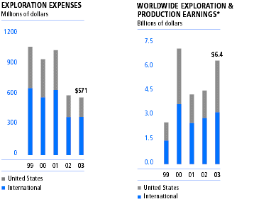 (BAR CHARTS)
